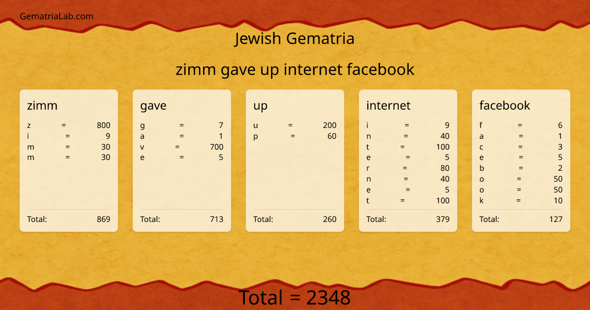 zimm gave up internet facebook in jewish Gematria